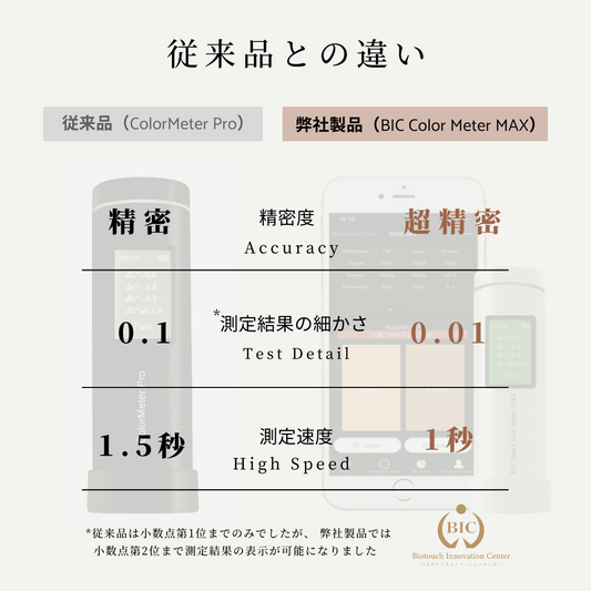 BIC Skin Color Meter MAX（カラーメーター）
