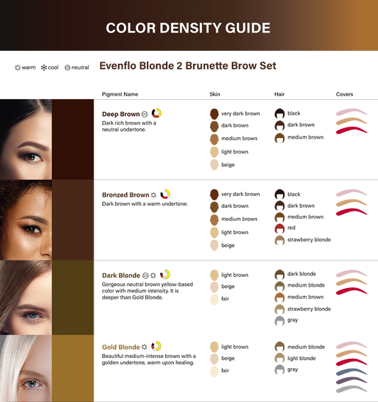 Evenflo(Perma Blend) – PMU ink